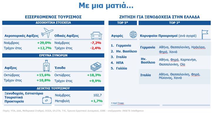insete