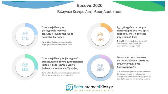 internet2
