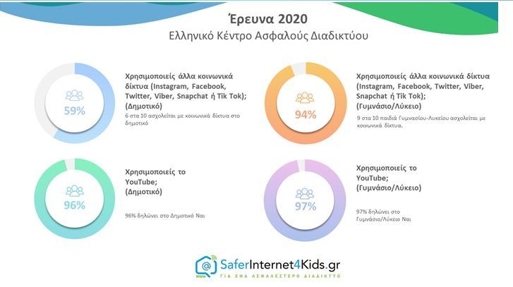 internet3