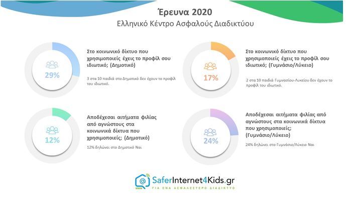 internet4