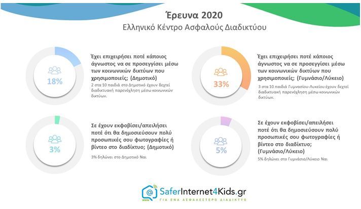 internet5