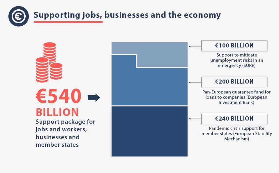 jobssureect