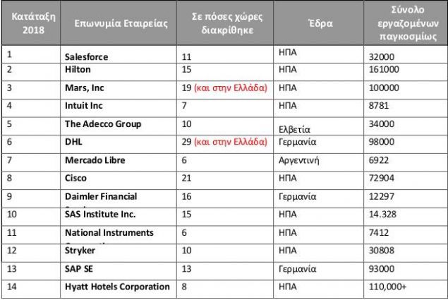 list 2
