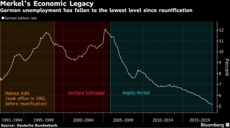 merkel unemployment