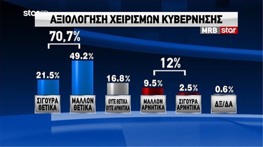 mrbxeirismoi