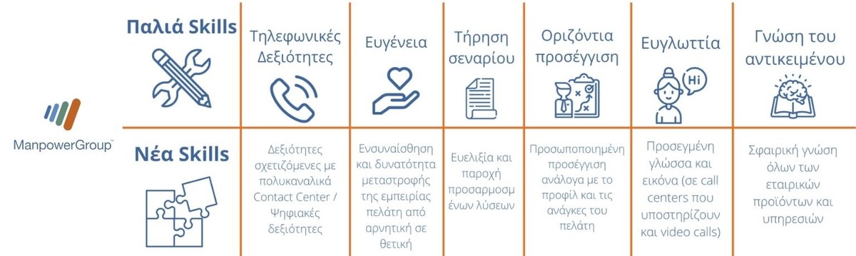 new skills Callcenteragent