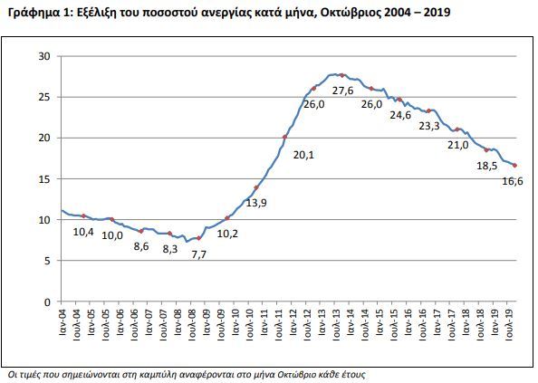 oct anergia elstat