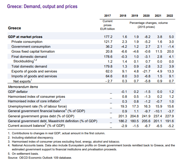 oecd21
