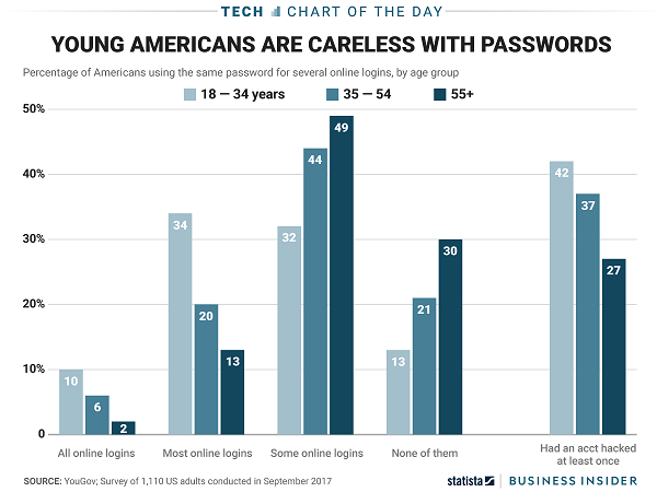 passwords cotd1018
