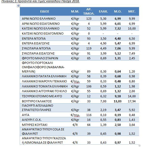 pasxa1