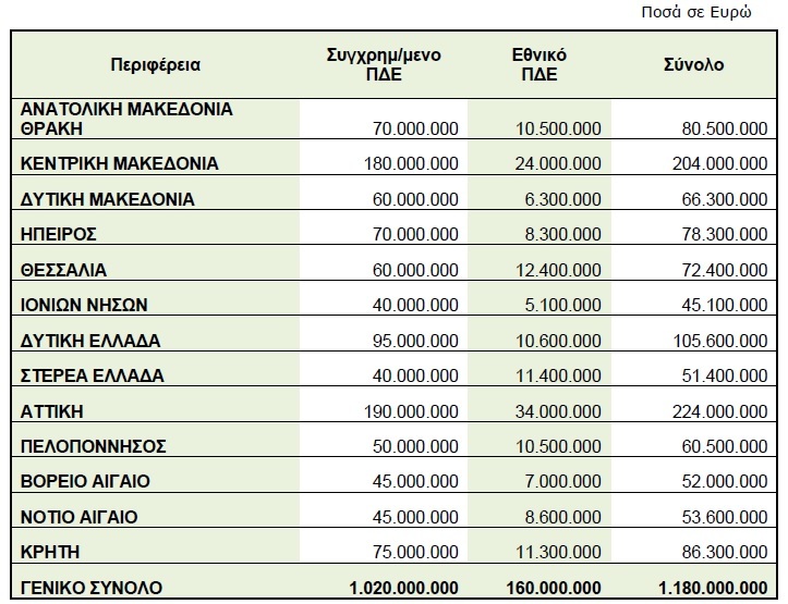 perifereies