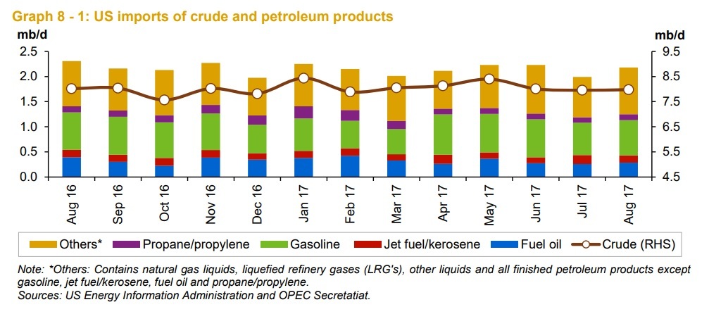 petrol1