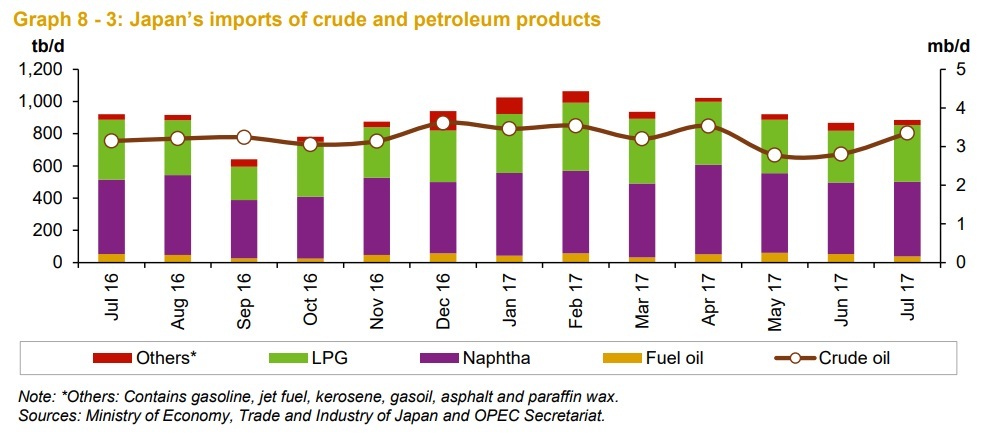 petrol2