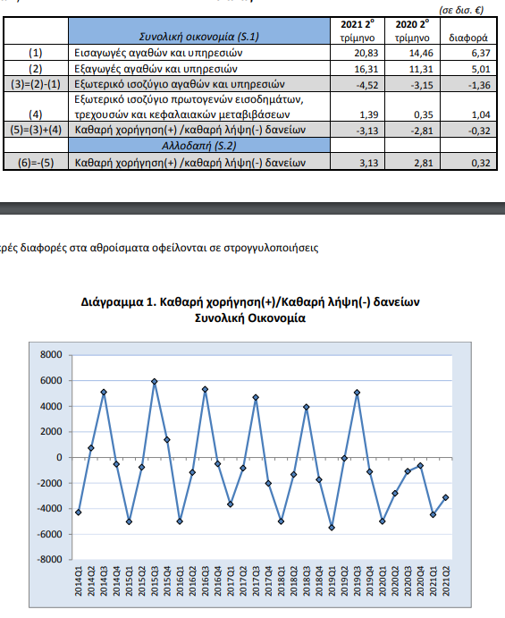 pinelstat3
