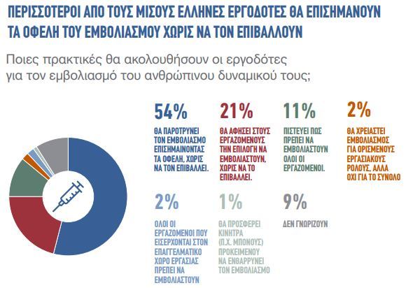 praktikes emvoliasmos
