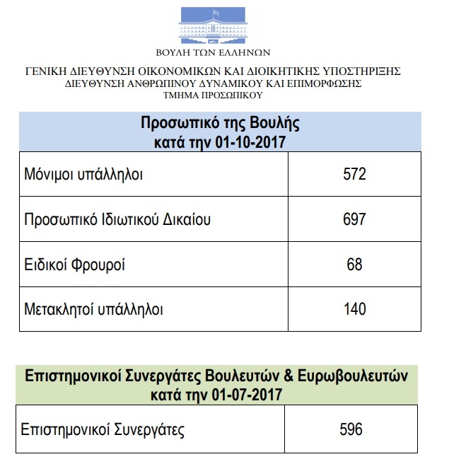 prosopiko