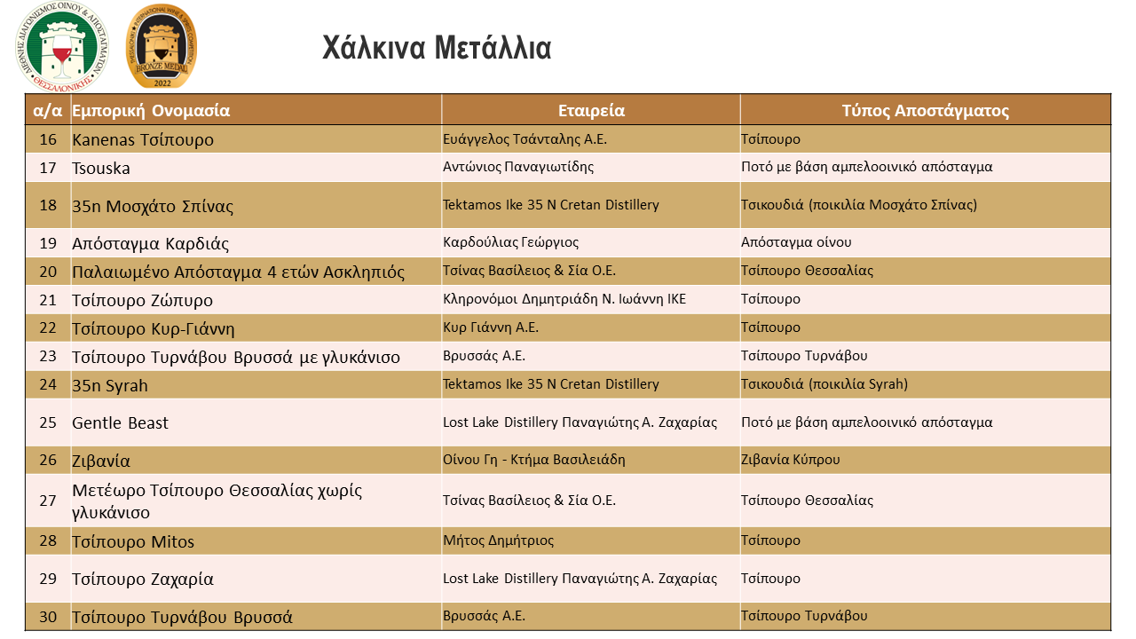results spirits bronze
