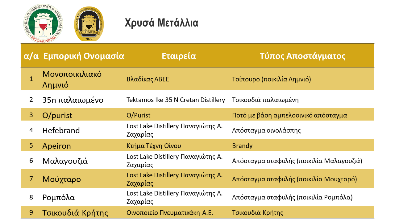 results spirits gold