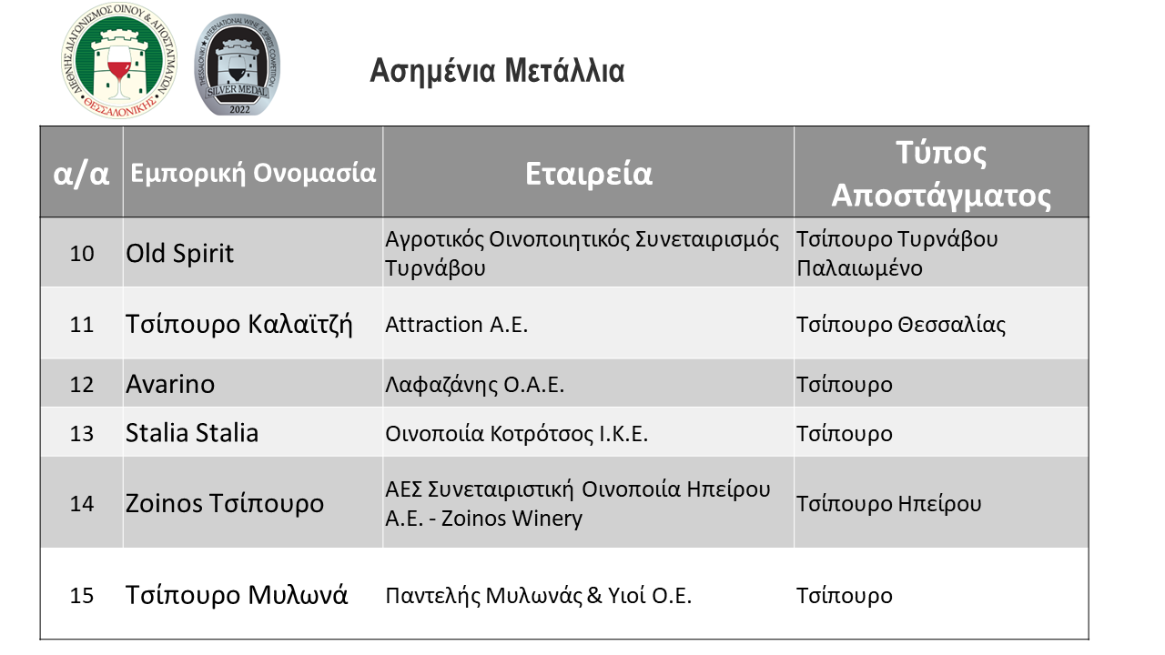 results spirits silver