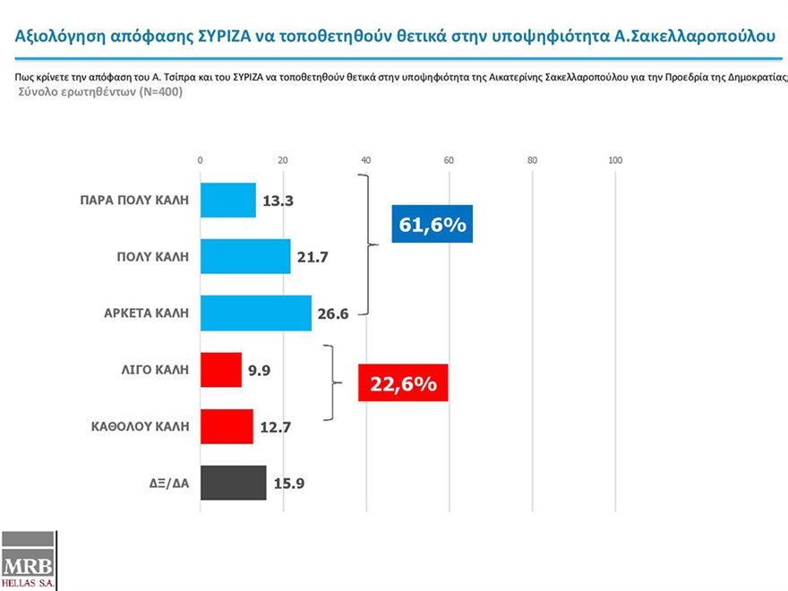 sak syriza