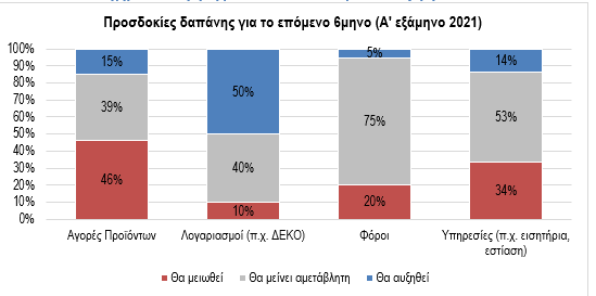 selpe1