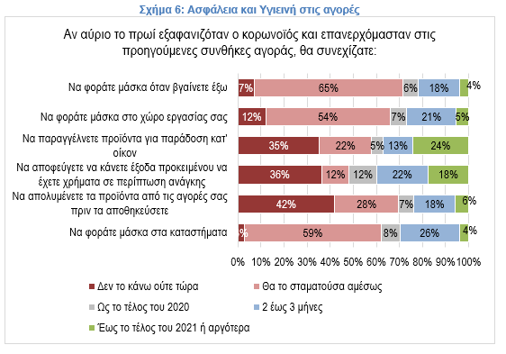 selpe6