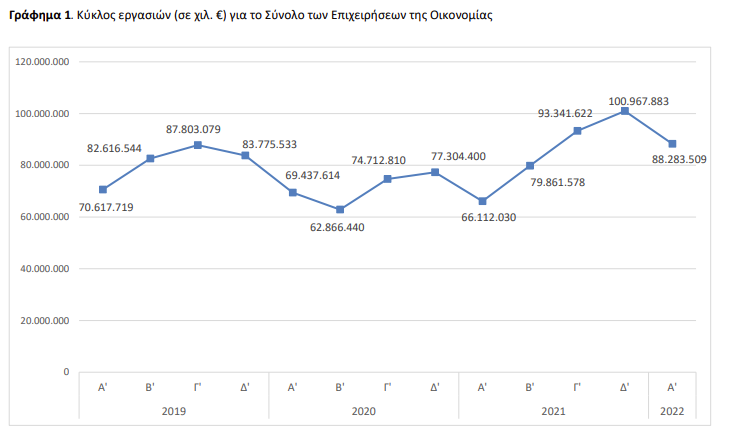 statsfirts2022