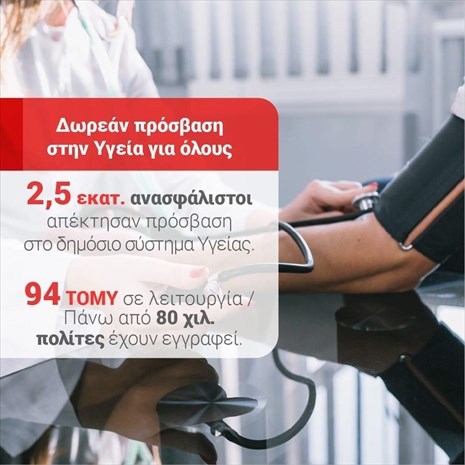 syr2