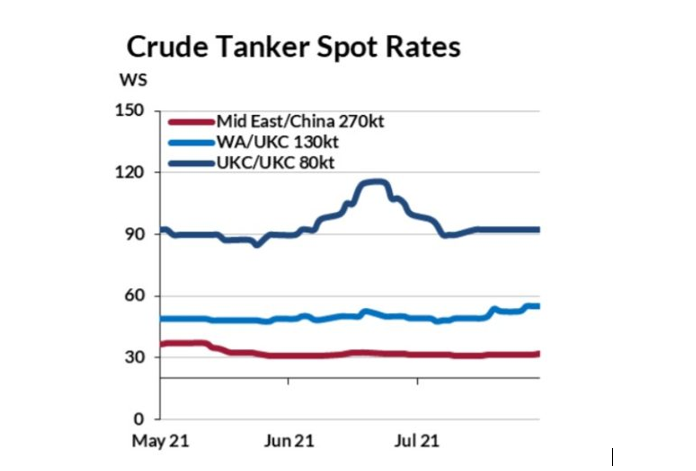tankers