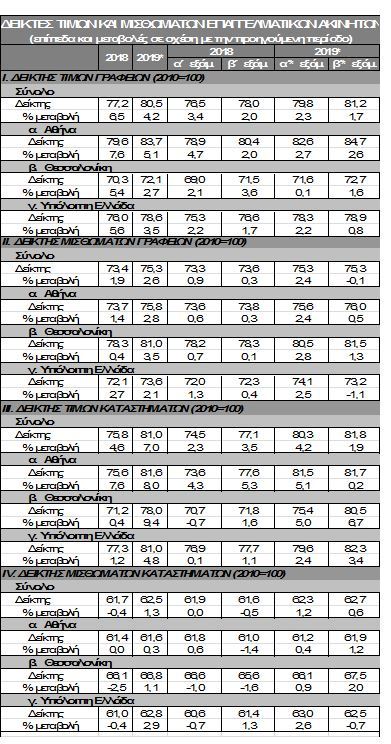 times akinita19