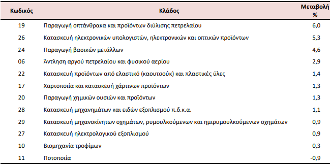 timesvio1