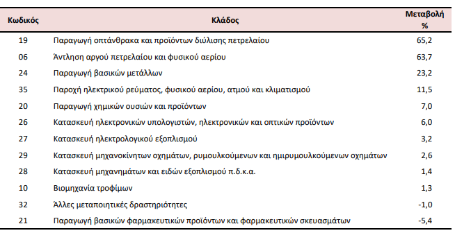 timesvio2