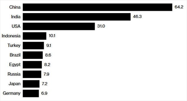 top10ec