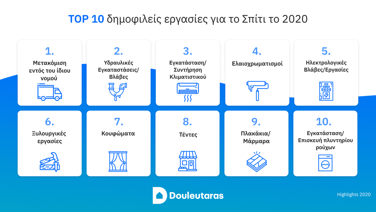 top 10