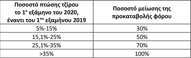 tziros foros