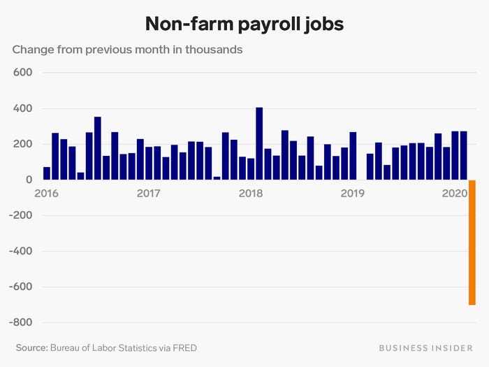 usajobs