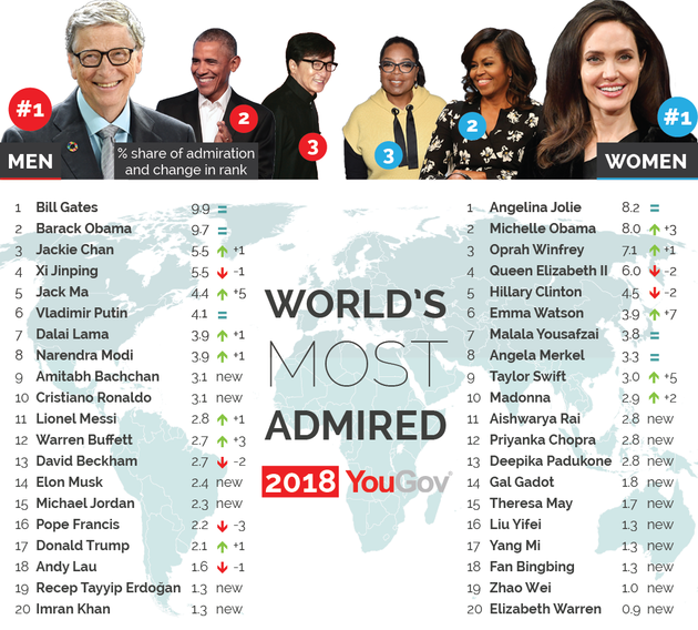 yougov
