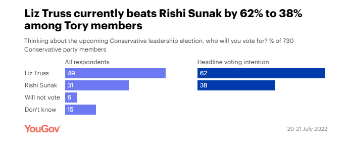 yougov 1