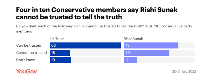 yougov 2