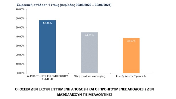 ΔΕΛΤΙΟ ΤΥΠΟΥ ALPHA TRUST ΑΕΔΑΚΟΕΕ Στην Ελλάδα η υψηλότερη απόδοση 12μήνου με 5816 newsreporter.gr Αλληλογραφία Reporter.gr