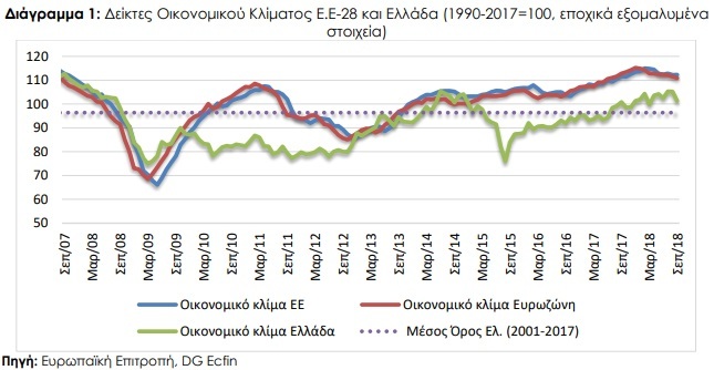 ΙΟΒΕ