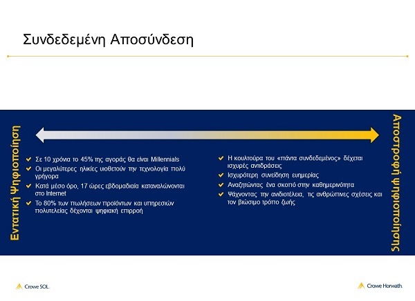 Συνδεδεμένη Αποσύνδεση