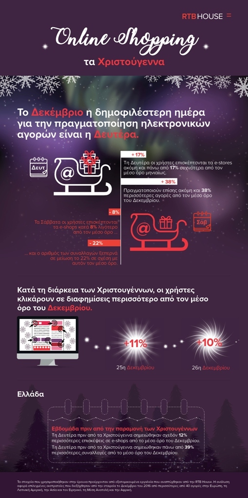 Χριστουγεννιάτικο ecommerce GR