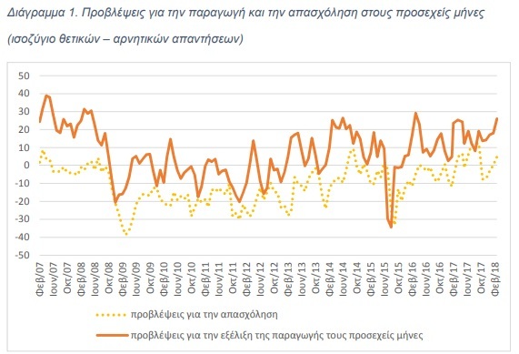 απασχολησηηη