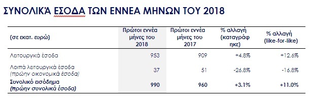 εδενδερ