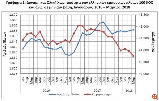 εμπορικος