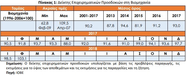 ιοβεεε