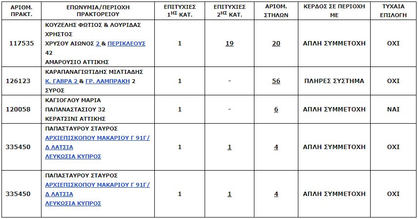 οπαπ1