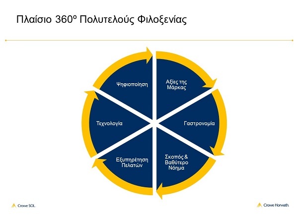 πλαίσιο 360