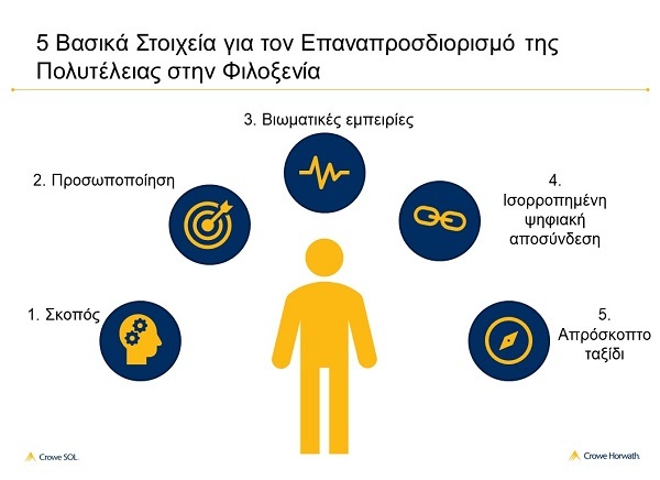 5 παράγοντες